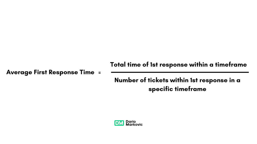 Streamlining Response Times for Customer Inquiries