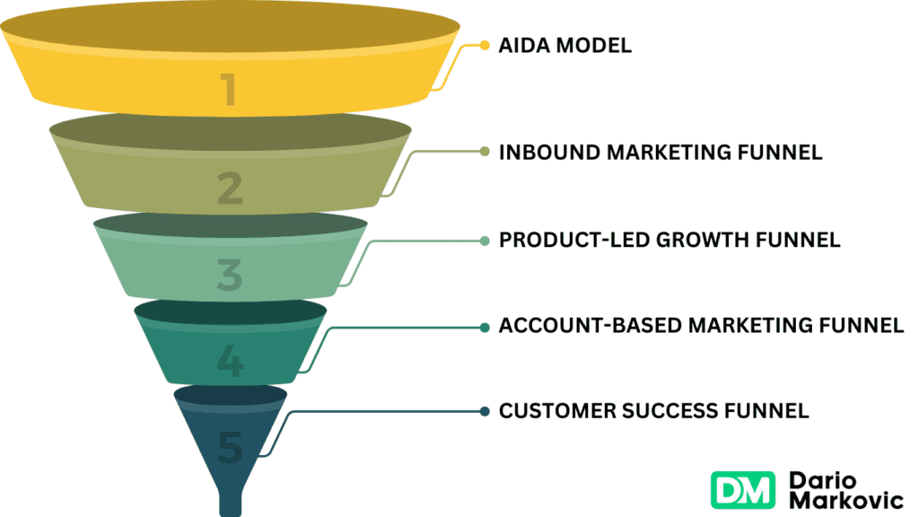 Top 5 B2B Sales Funnel Examples