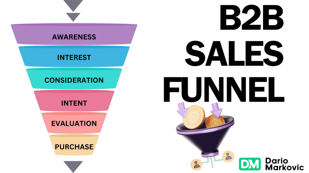 b2b sales funnel