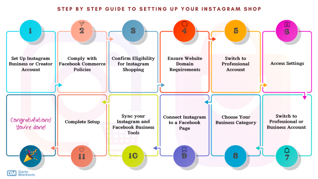 Step by step Guide to Setting Up Your Instagram Shop