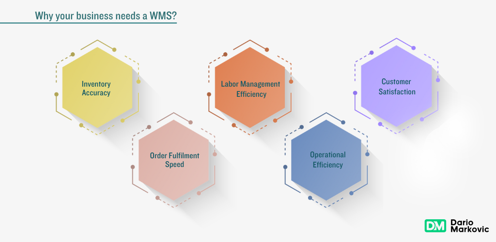 12 Best Warehouse Management Systems in 2025 1 why WMS