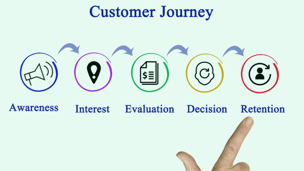 Enhancing Personalization for a Tailored Customer Journey