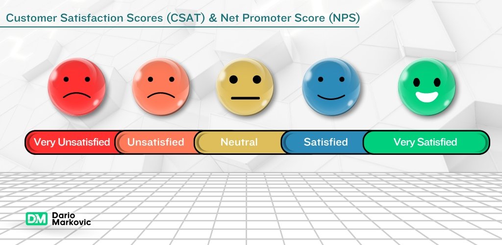 Customer service standards: Customer Satisfaction Scores (CSAT) & Net Promoter Score (NPS)