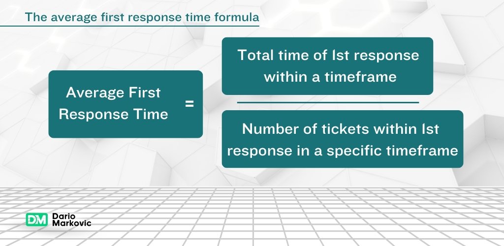 Streamlining Response Times for Customer Inquiries