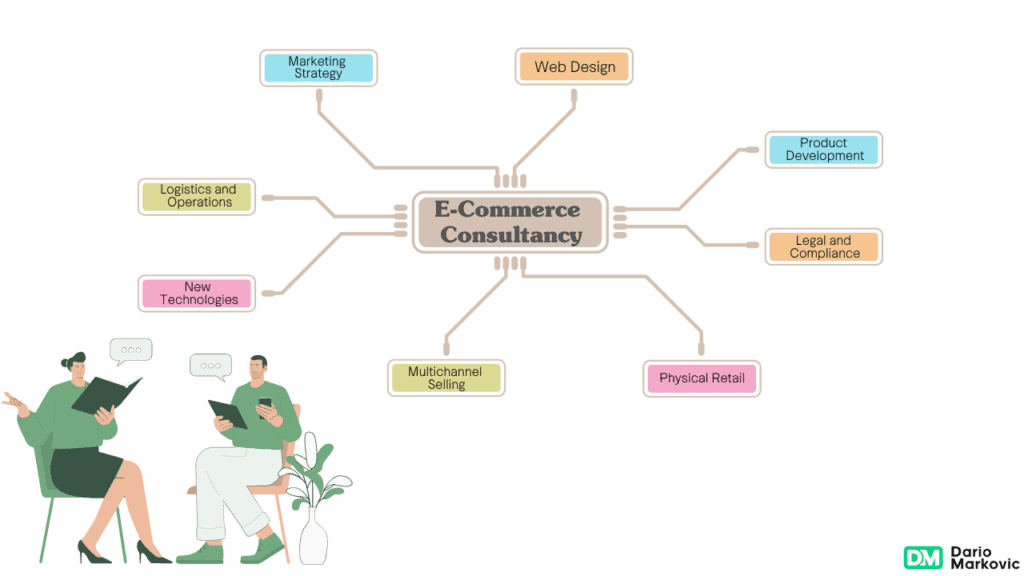 E Commerce Consultancy