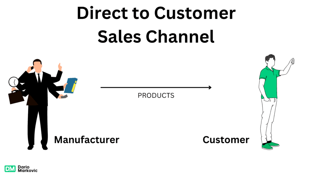 direct to customer sales channel