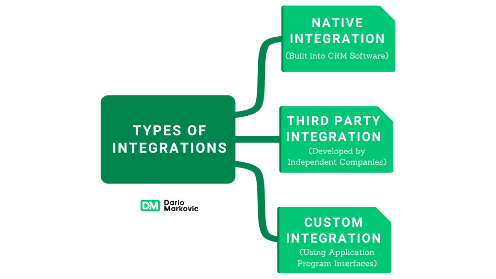 How to Implement Software Integration