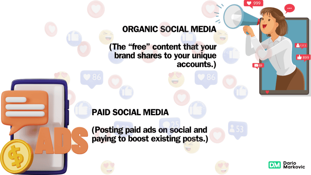 Organic and Paid Social Media