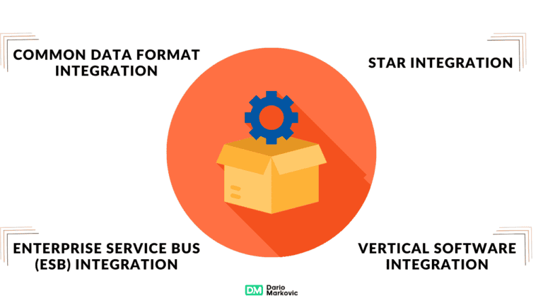 The Best Software Integration Services in 2024