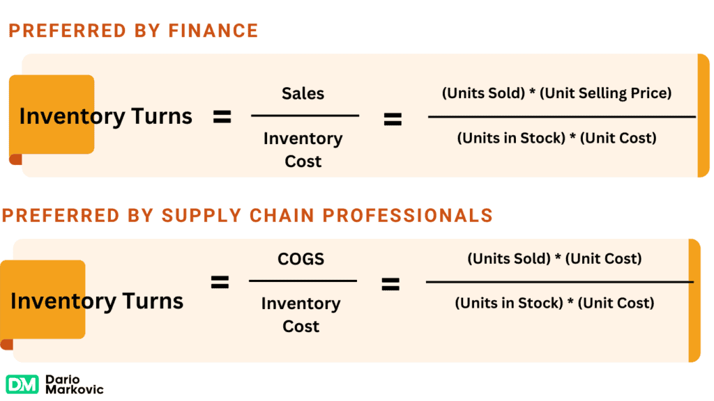 Solutions To Calculate Inventory Turnover