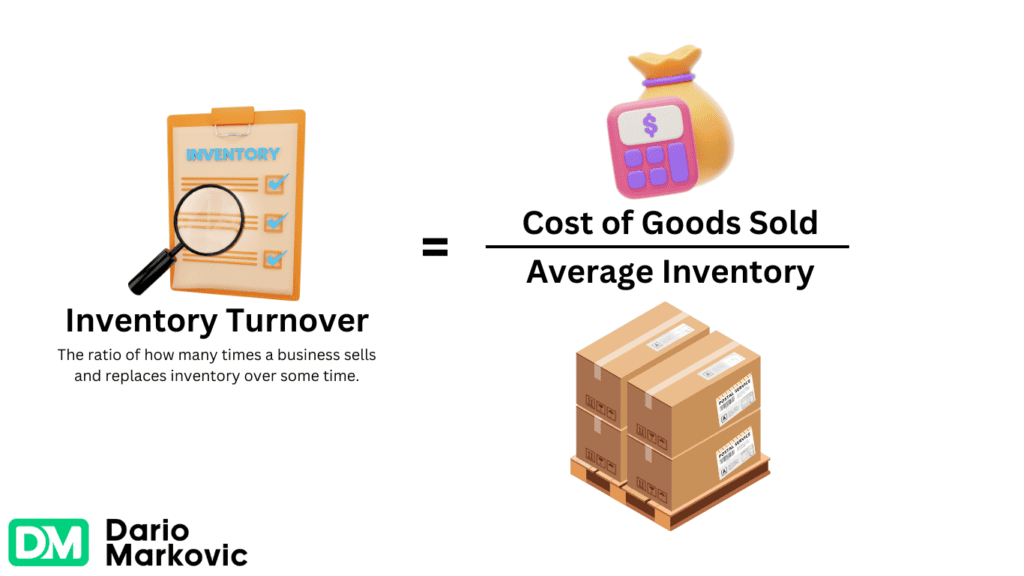 what is inventory turnover?
