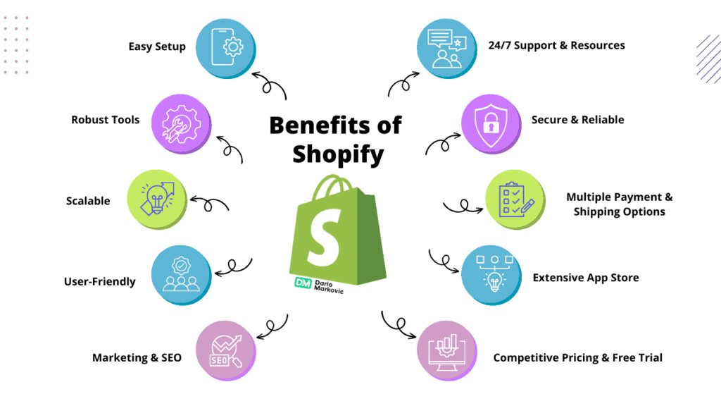 benefits of shopify