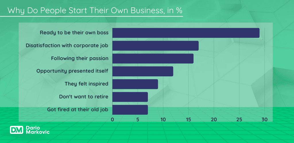 Shop Ideas- image with bar chart.