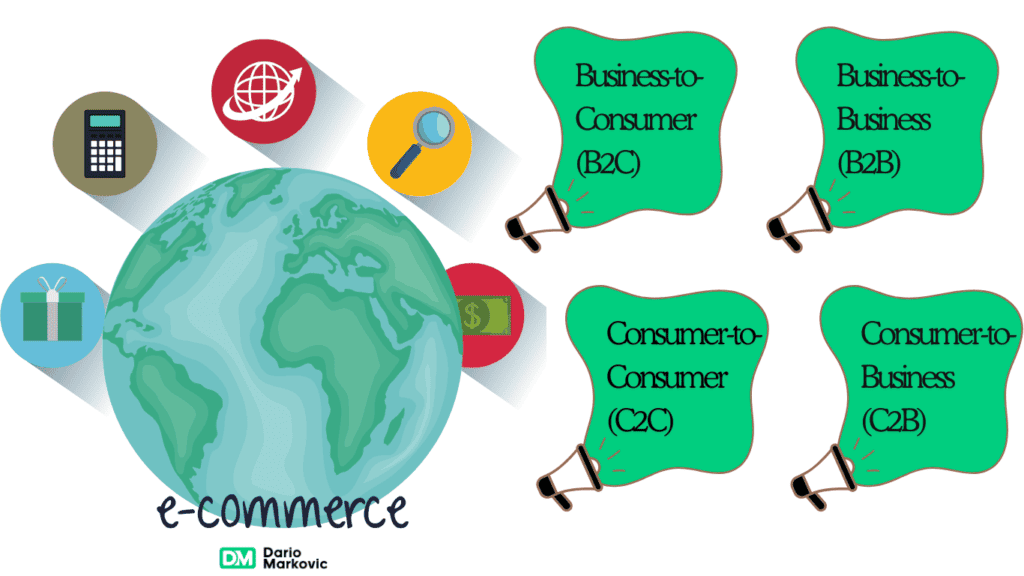 Types of Ecommerce Businesses