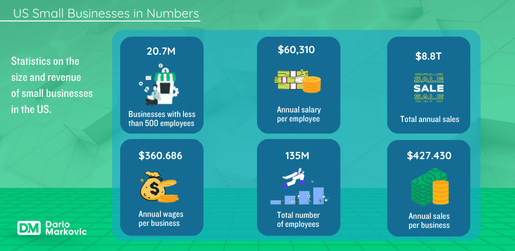 Automated business ideas: statistics about US small businesses.