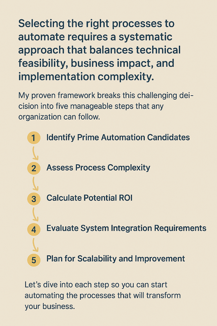 How Choosing Processes to Automate Without Wasting Time and Resources ...