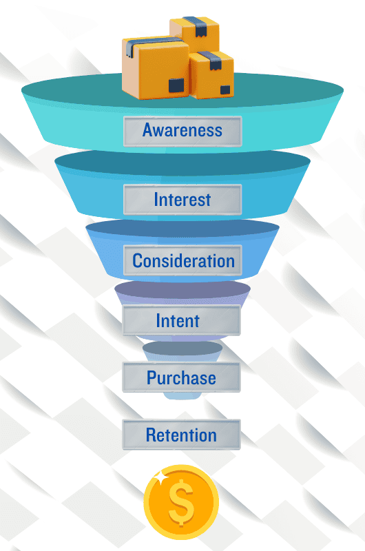 Automated sales funnels: graphic example.