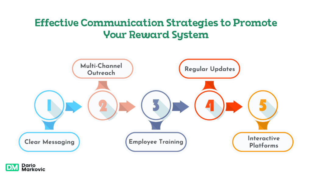 Effective Communication Strategies to Promote Your Reward System