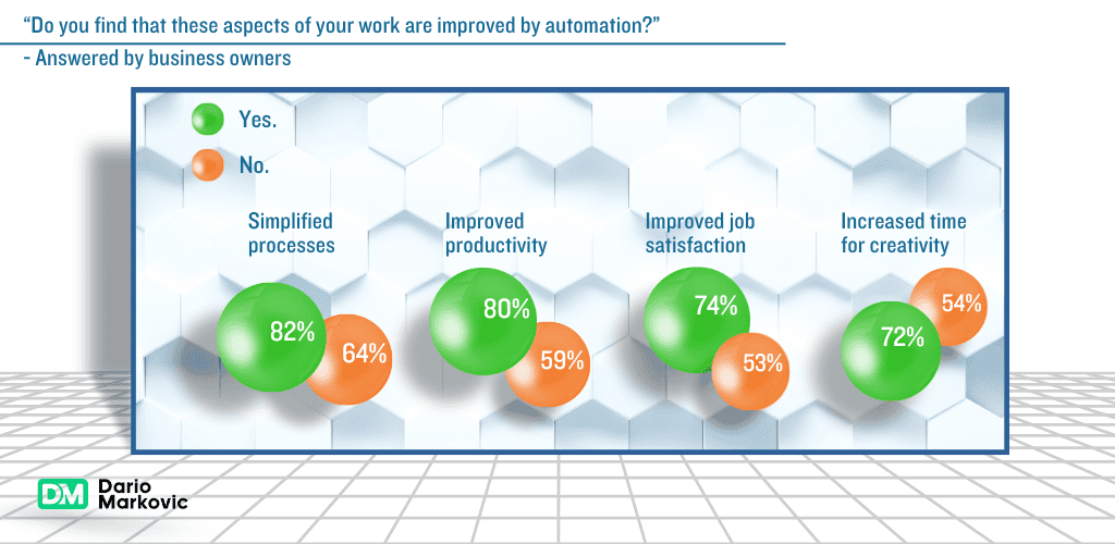 choosing processes to automate