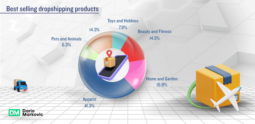 Best selling dropshipping products.