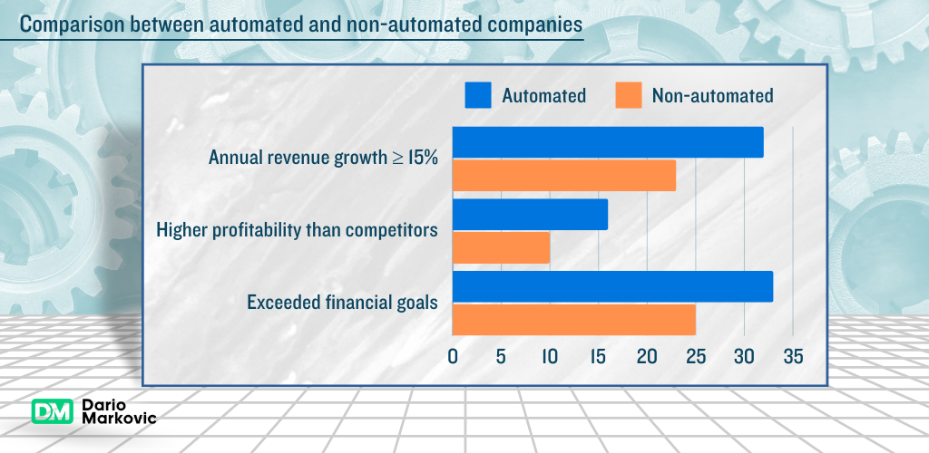 automation and employee productivity