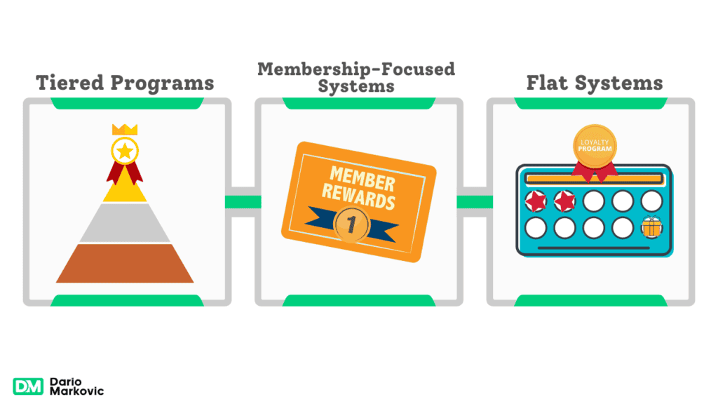 Types of Points Based Reward Programs You Can Consider Implementing