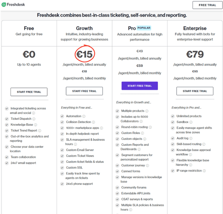 freshdesk pricing