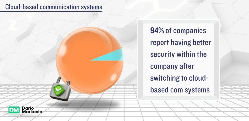 cloud-based phone systems