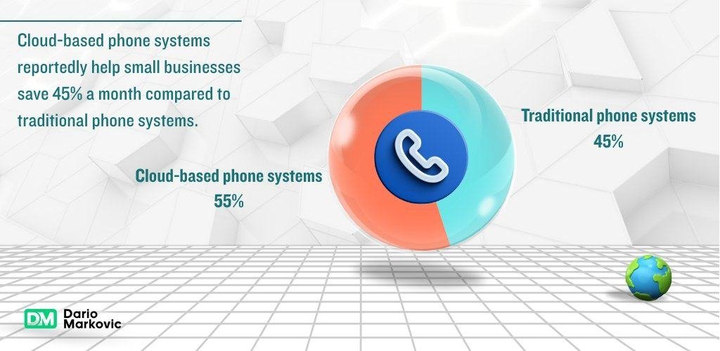 cloud-based phone systems