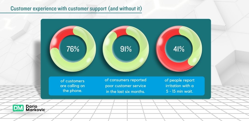 Emotional intelligence in customer service.