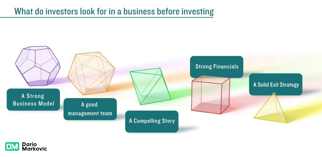 How to secure e-commerce funding: what do investors look for in a business before investing.