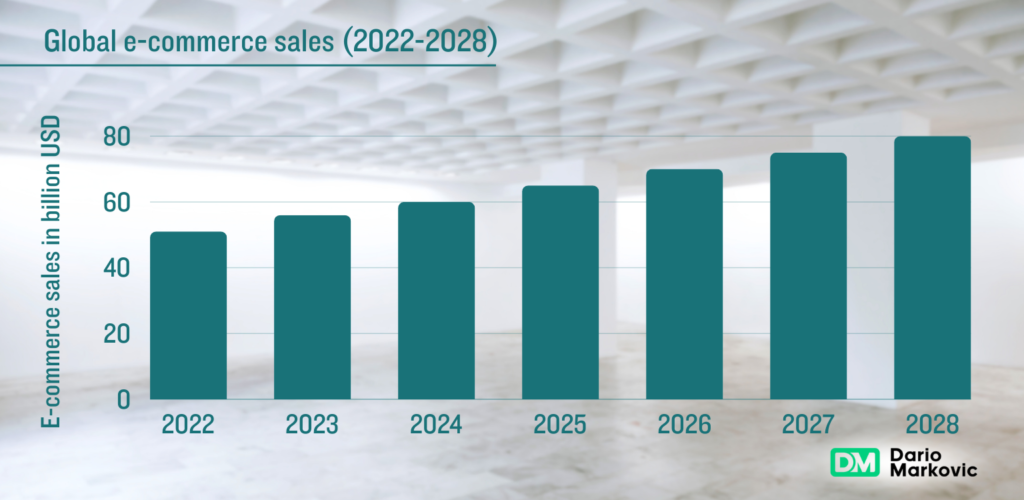 ecommerce venture capital firms