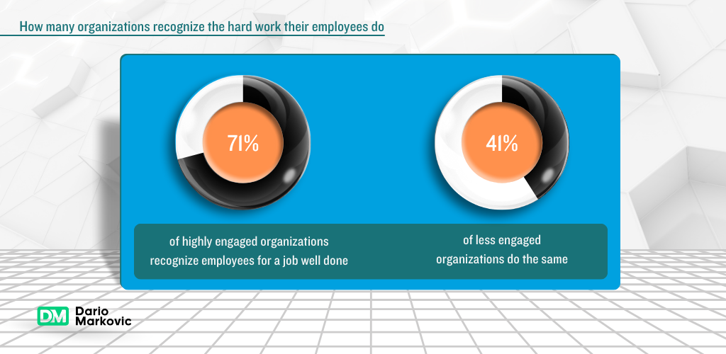 customer service leadership recognition