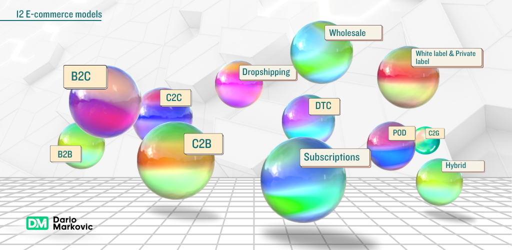 12 e-commerce business models