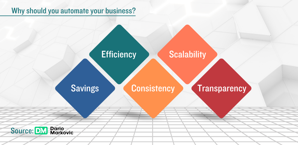 Why should you automate your business?