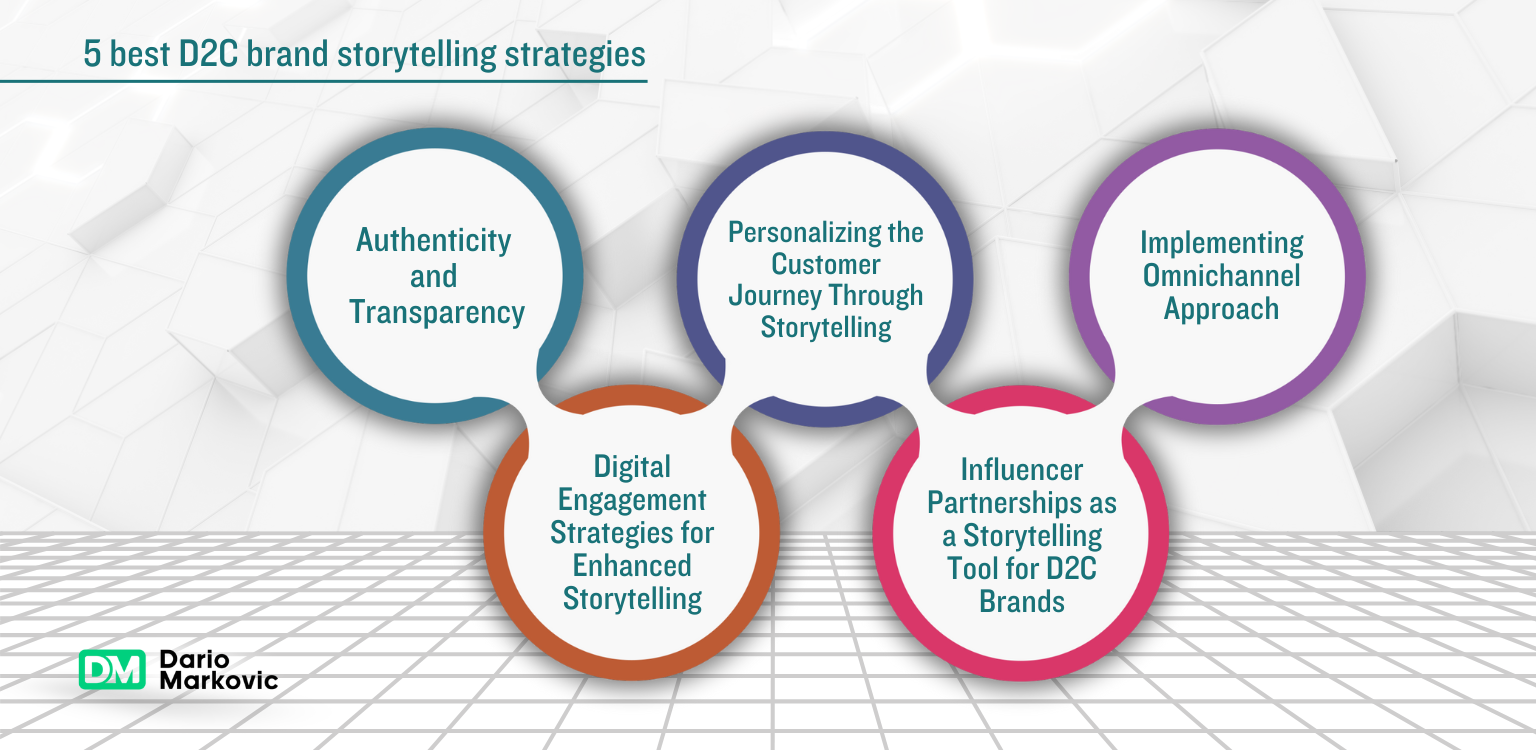 Top 5 Best D2C Brand Storytelling Strategies for Engaging Customers ...
