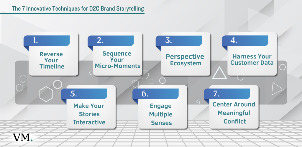 How To Create Unique D2C Brand Storytelling Techniques 1 unique D2C brand storytelling techniques