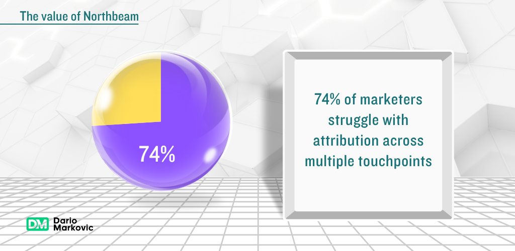 The value of Northbeam
