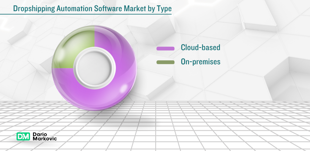 5 Best Dropshipping Automation Tools to Scale eCommerce Businesses (2026) 12 Automation Software Market