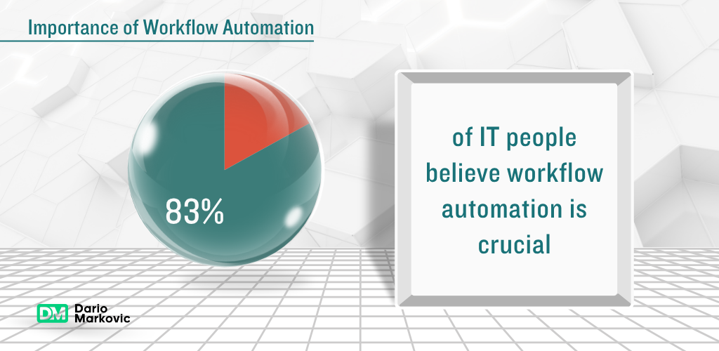 5 Best Dropshipping Automation Tools to Scale eCommerce Businesses (2026) 1 Sales Hub 3