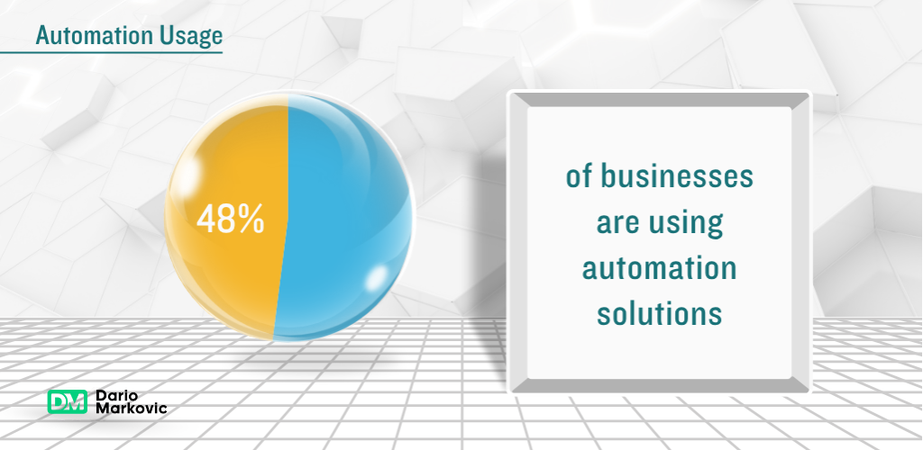 5 Best Dropshipping Automation Tools to Scale eCommerce Businesses (2026) 2 Sales Hub 4