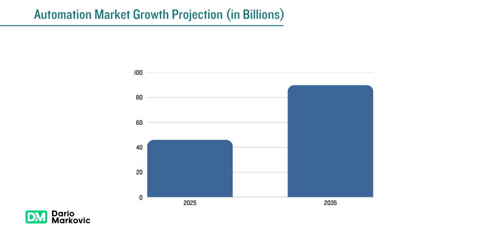 5 Best Dropshipping Automation Tools to Scale eCommerce Businesses (2026) 6 Sales Hub 5