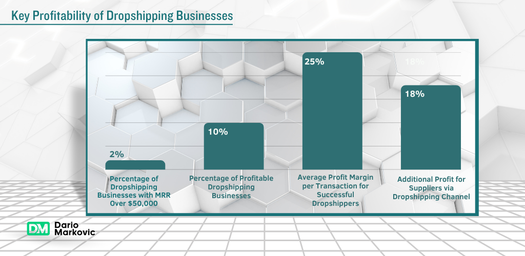 5 Best Dropshipping Automation Tools to Scale eCommerce Businesses (2026) 9 Sales Hub 6