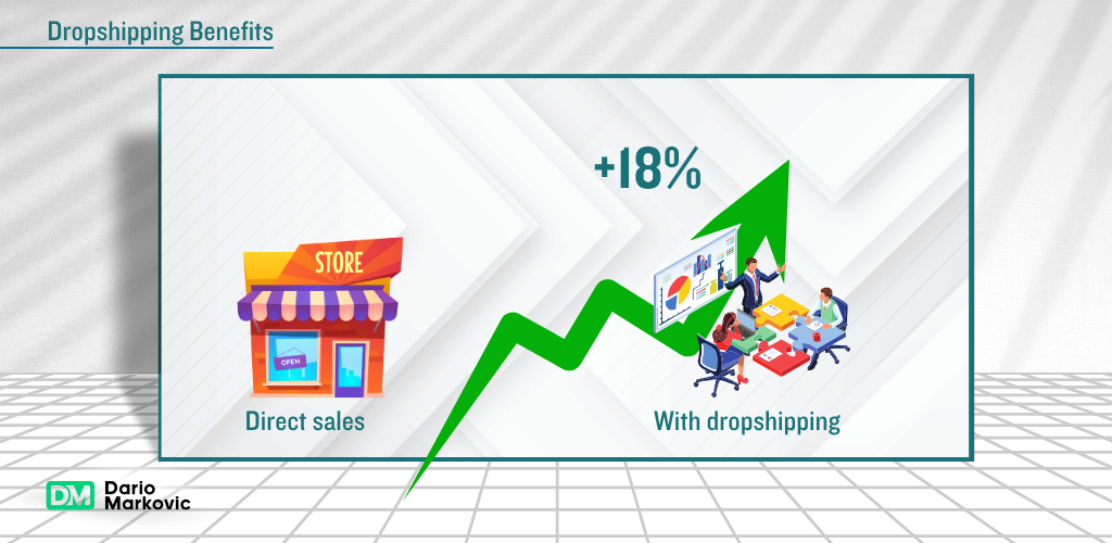 5 Best Dropshipping Automation Tools to Scale eCommerce Businesses (2026) 8 dropshipping boost sales